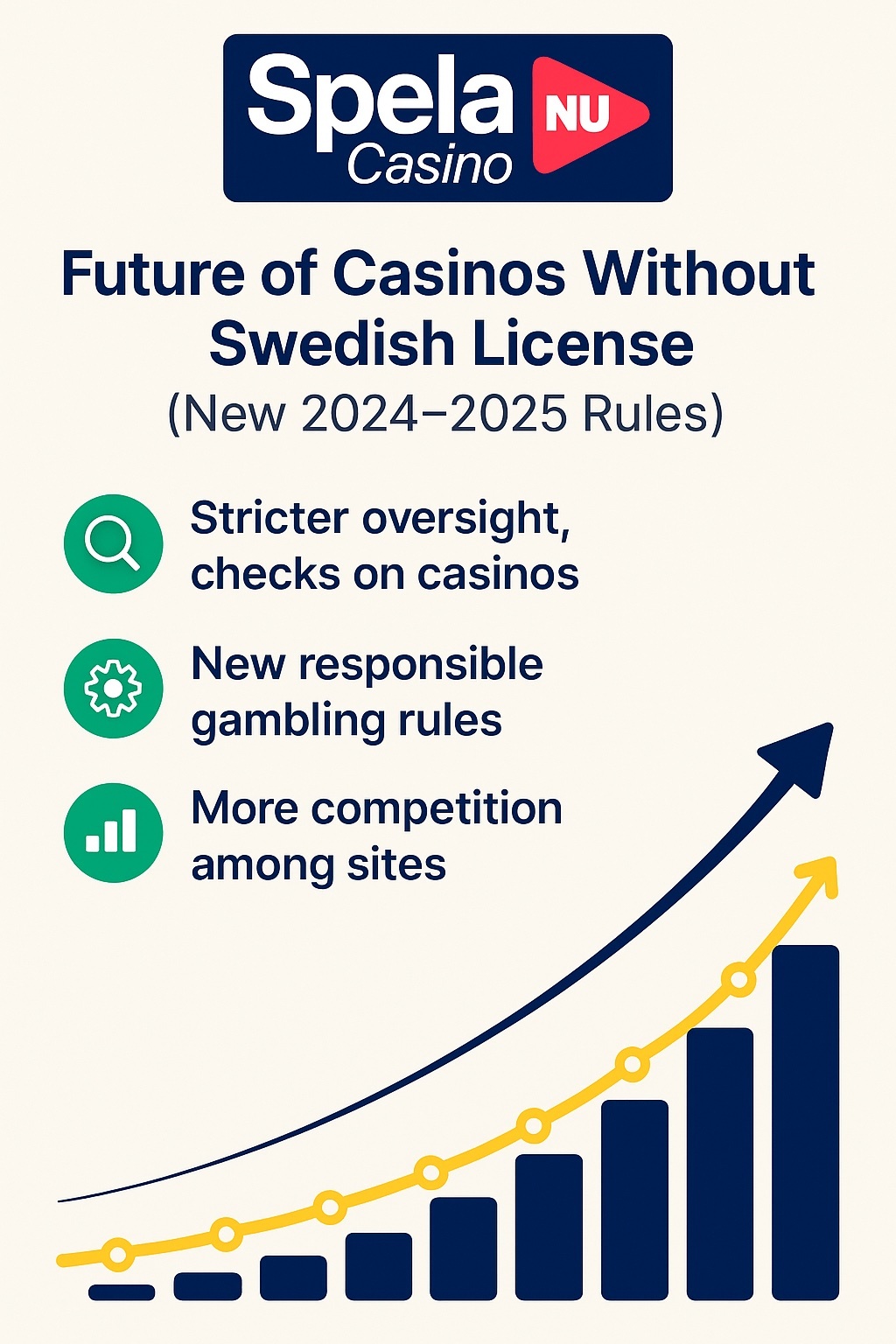 Graph showing the future trend of Casinos without a Swedish license