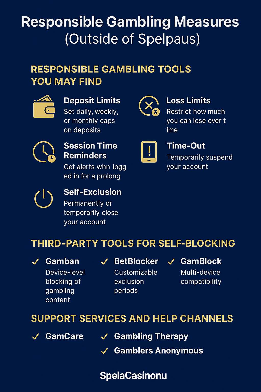 Responsible Gambling details infographic