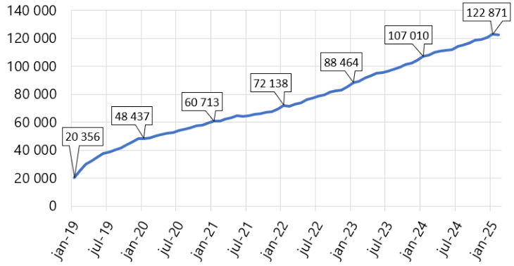 Spelpaus statistik