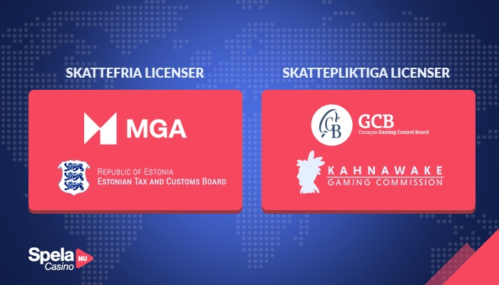 Några exempel på skattefria och skattepliktiga spellicenser.